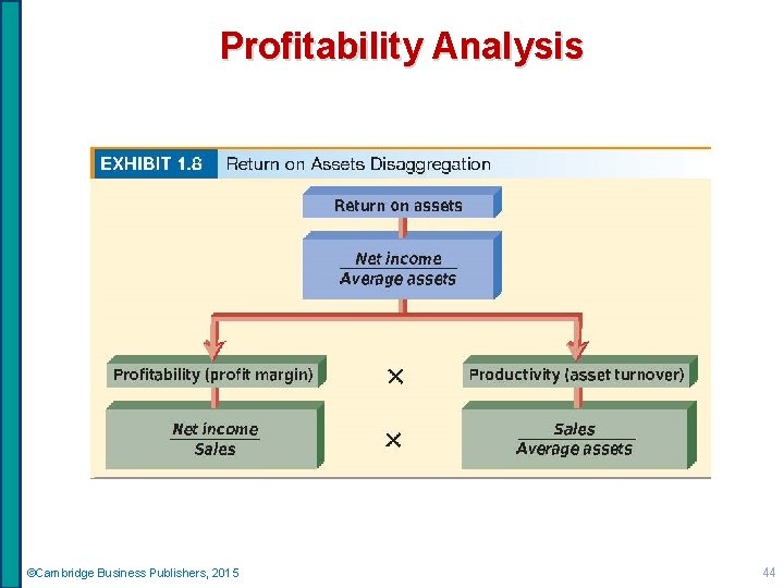 Profitability Analysis ©Cambridge Business Publishers, 2015 44 
