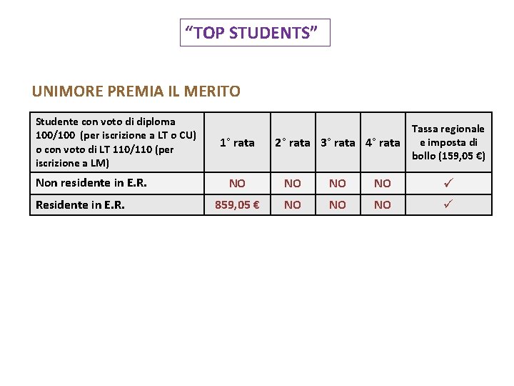 “TOP STUDENTS” UNIMORE PREMIA IL MERITO Studente con voto di diploma 100/100 (per iscrizione