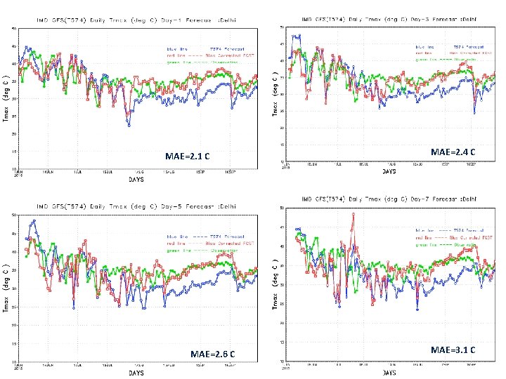 MAE=2. 1 C MAE=2. 6 C MAE=2. 4 C MAE=3. 1 C 