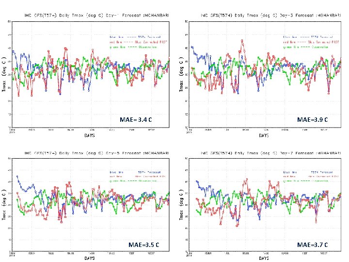 MAE= 3. 4 C MAE=3. 5 C MAE=3. 9 C MAE=3. 7 C 