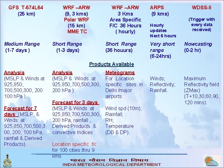 GFS T-574 L 64 (25 km) Medium Range (1 -7 days ) WRF –ARW