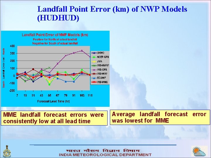 Landfall Point Error (km) of NWP Models (HUDHUD) MME landfall forecast errors were consistently