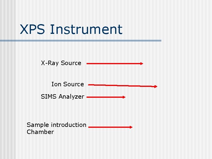 XPS Instrument X-Ray Source Ion Source SIMS Analyzer Sample introduction Chamber XPS Instrument X-Ray Source Ion Source SIMS Analyzer Sample introduction Chamber