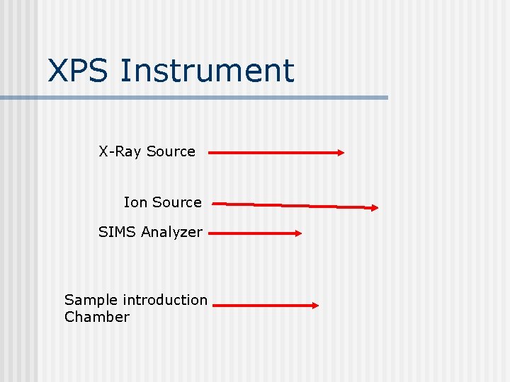 XPS Instrument X-Ray Source Ion Source SIMS Analyzer Sample introduction Chamber 