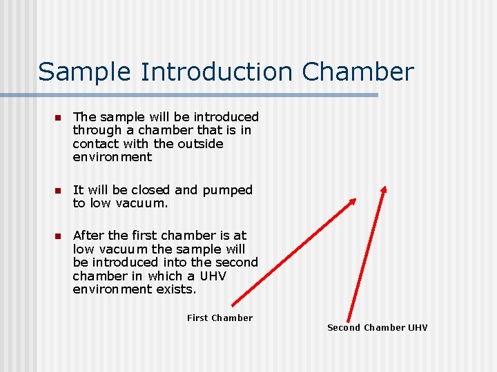 Sample Introduction Chamber n The sample will be introduced through a chamber that is