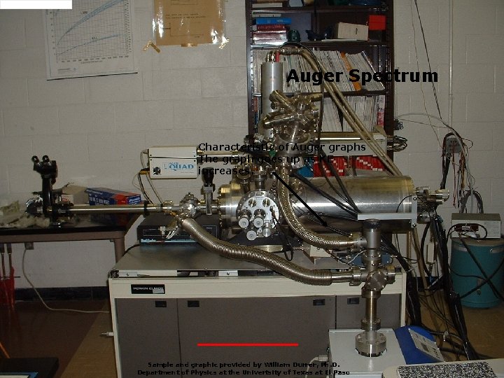 Auger Spectrum Characteristic of Auger graphs The graph goes up as KE increases. Sample