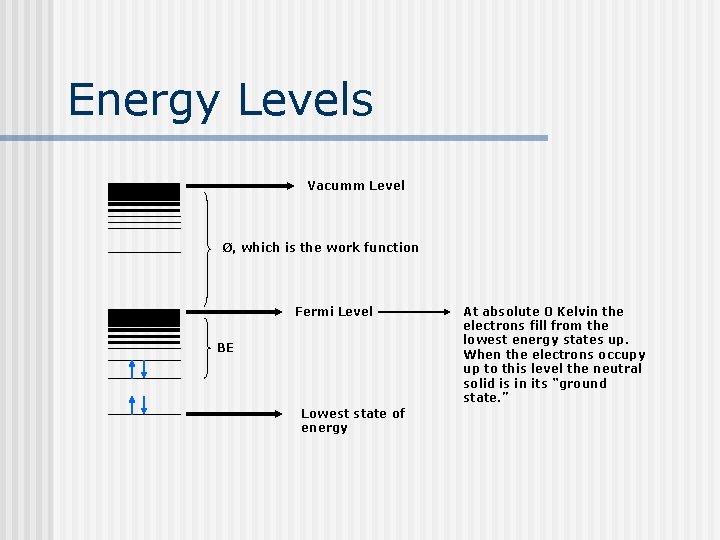 Energy Levels Vacumm Level Ø, which is the work function Fermi Level BE Lowest Energy Levels Vacumm Level Ø, which is the work function Fermi Level BE Lowest