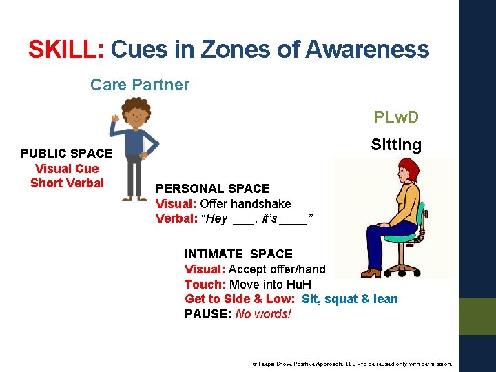 SKILL: Cues in Zones of Awareness Care Partner PLw. D PUBLIC SPACE Visual Cue