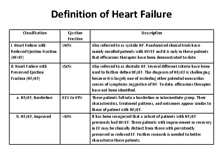 Definition of Heart Failure Classification Ejection Fraction Description I. Heart Failure with Reduced Ejection Definition of Heart Failure Classification Ejection Fraction Description I. Heart Failure with Reduced Ejection