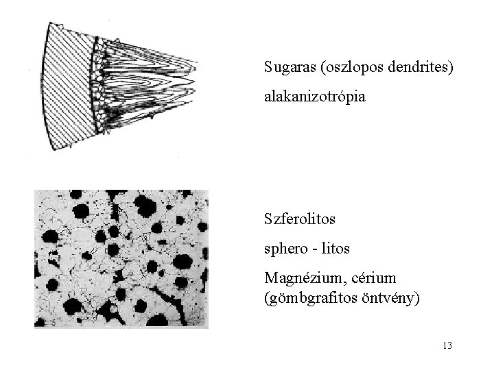 Sugaras (oszlopos dendrites) alakanizotrópia Szferolitos sphero - litos Magnézium, cérium (gömbgrafitos öntvény) 13 