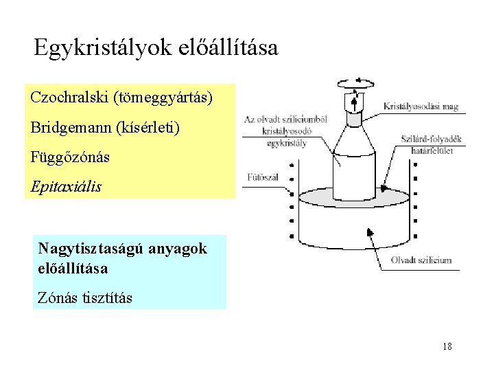 Egykristályok előállítása Czochralski (tömeggyártás) Bridgemann (kísérleti) Függőzónás Epitaxiális Nagytisztaságú anyagok előállítása Zónás tisztítás 18