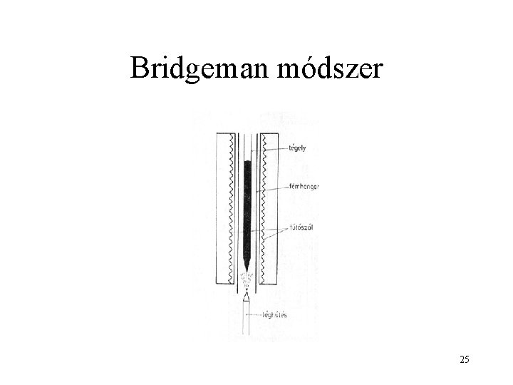 Bridgeman módszer 25 