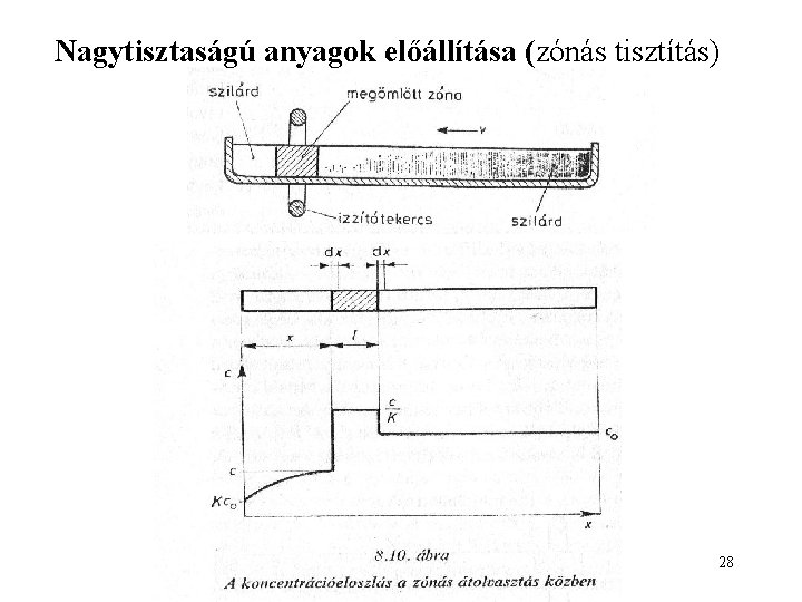 Nagytisztaságú anyagok előállítása (zónás tisztítás) 28 