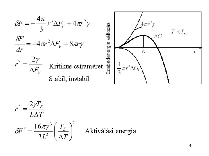 Kritikus csíraméret Stabil, instabil Aktiválási energia 4 