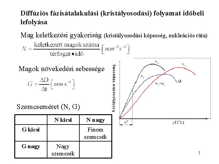 Diffúziós fázisátalakulási (kristályosodási) folyamat időbeli lefolyása Mag keletkezési gyakoriság (kristályosodási képesség, nukleációs ráta) Magok