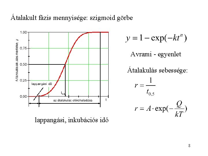 Átalakult fázis mennyisége: szigmoid görbe Avrami - egyenlet Átalakulás sebessége: lappangási, inkubációs idő 8