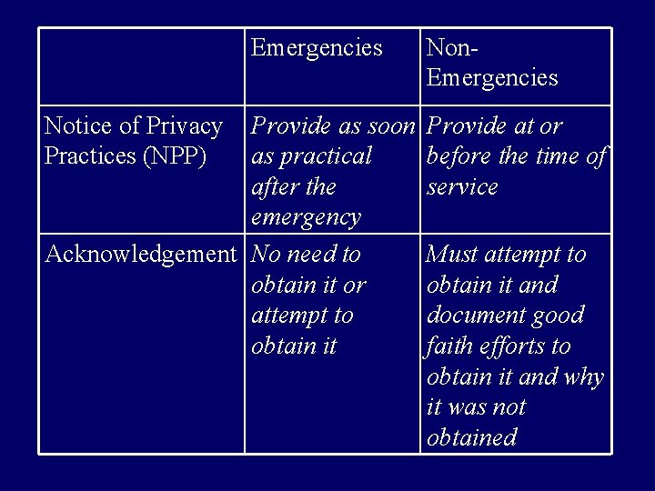 Emergencies Notice of Privacy Practices (NPP) Provide as soon as practical after the emergency