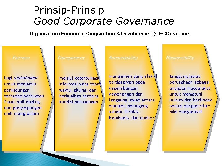 Prinsip-Prinsip Good Corporate Governance Organization Economic Cooperation & Development (OECD) Version Fairness bagi stakeholder Prinsip-Prinsip Good Corporate Governance Organization Economic Cooperation & Development (OECD) Version Fairness bagi stakeholder