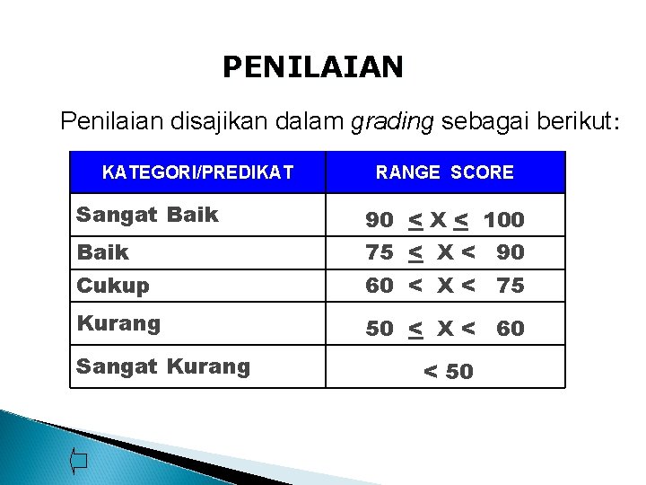 PENILAIAN Penilaian disajikan dalam grading sebagai berikut: KATEGORI/PREDIKAT Sangat Baik RANGE SCORE Baik 90 PENILAIAN Penilaian disajikan dalam grading sebagai berikut: KATEGORI/PREDIKAT Sangat Baik RANGE SCORE Baik 90