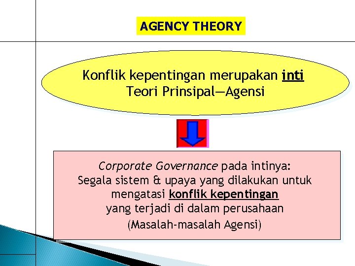 AGENCY THEORY Konflik kepentingan merupakan inti Teori Prinsipal—Agensi Corporate Governance pada intinya: Segala sistem AGENCY THEORY Konflik kepentingan merupakan inti Teori Prinsipal—Agensi Corporate Governance pada intinya: Segala sistem