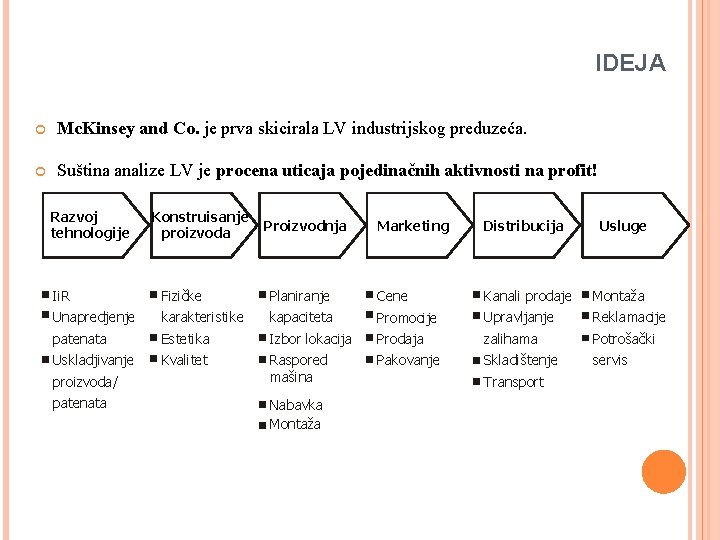 IDEJA Mc. Kinsey and Co. je prva skicirala LV industrijskog preduzeća. Suština analize LV
