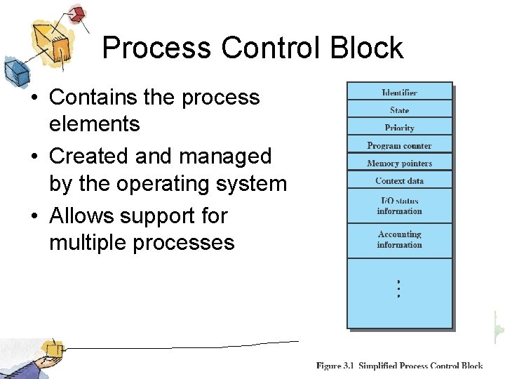 Process Control Block • Contains the process elements • Created and managed by the