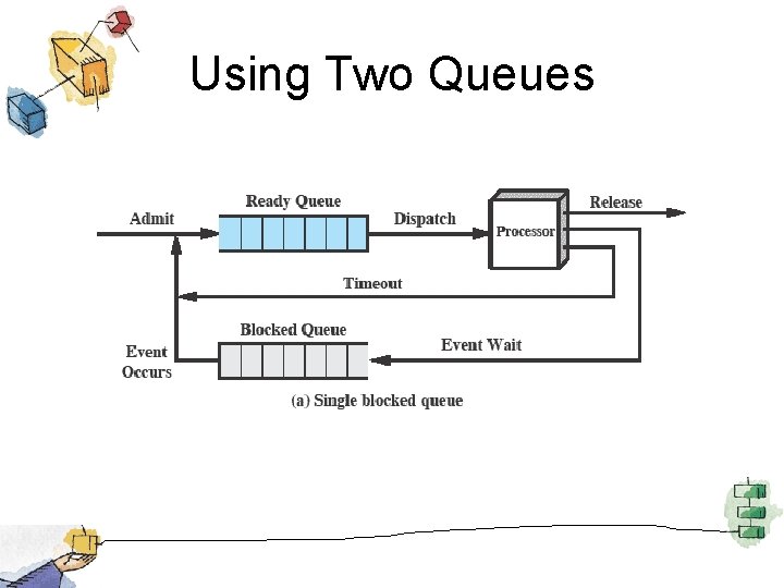 Using Two Queues 