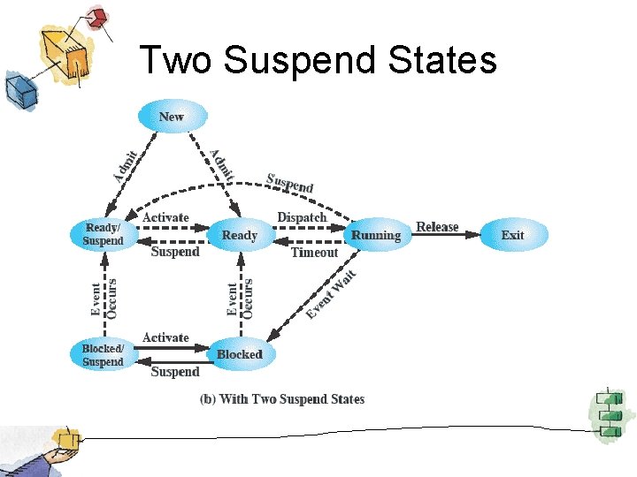 Two Suspend States 