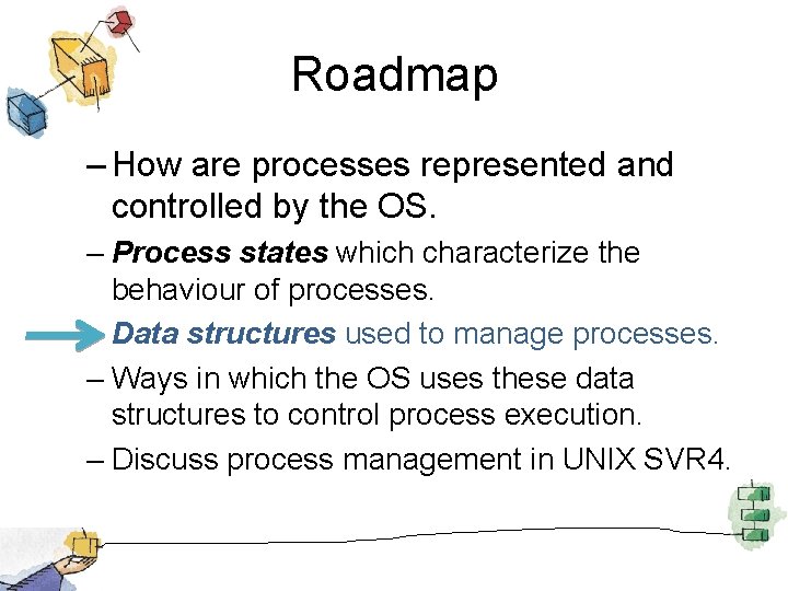 Roadmap – How are processes represented and controlled by the OS. – Process states