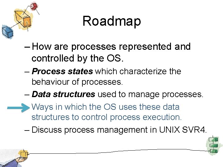 Roadmap – How are processes represented and controlled by the OS. – Process states