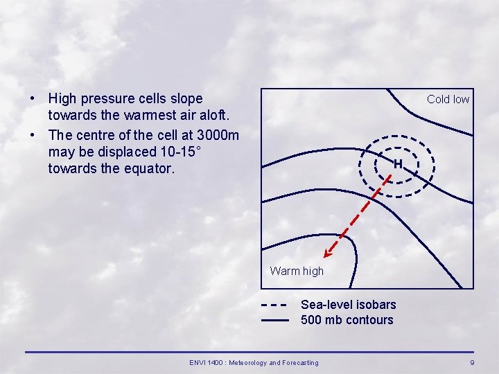  • High pressure cells slope towards the warmest air aloft. • The centre