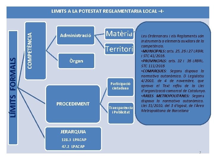 COMPETÈNCIA LÍMITS FORMALS LIMITS A LA POTESTAT REGLAMENTARIA LOCAL –I- Administració Matèria Territori Òrgan