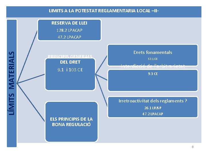 LIMITS A LA POTESTAT REGLAMENTARIA LOCAL –IIRESERVA DE LLEI LÍMITS MATERIALS 128. 2 LPACAP