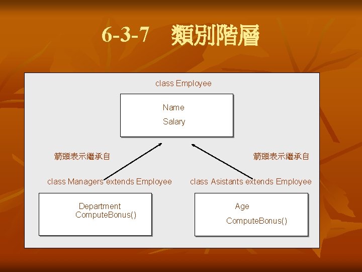 6 -3 -7 類別階層 class Employee Name Salary 箭頭表示繼承自 class Managers extends Employee Department Compute. 6 -3 -7 類別階層 class Employee Name Salary 箭頭表示繼承自 class Managers extends Employee Department Compute.