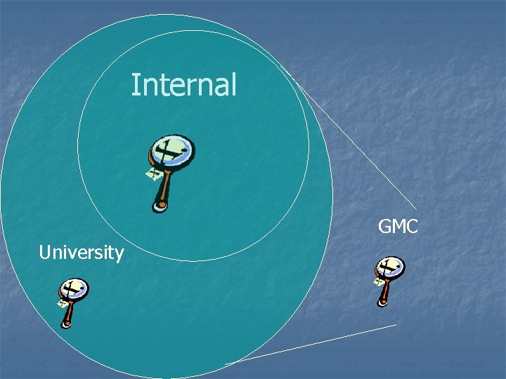 Internal GMC University 