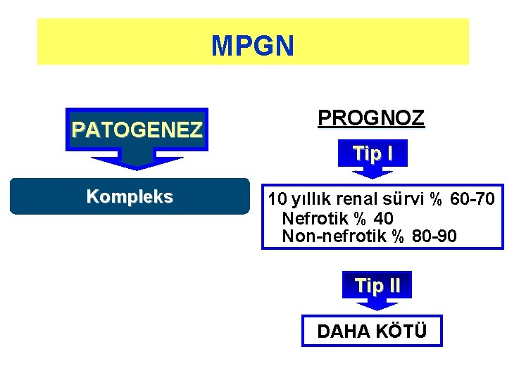 MPGN PATOGENEZ Kompleks PROGNOZ Tip I 10 yıllık renal sürvi % 60 -70 Nefrotik MPGN PATOGENEZ Kompleks PROGNOZ Tip I 10 yıllık renal sürvi % 60 -70 Nefrotik