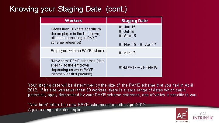Knowing your Staging Date (cont. ) Workers Fewer than 30 (date specific to the