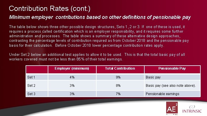 Contribution Rates (cont. ) Minimum employer contributions based on other definitions of pensionable pay