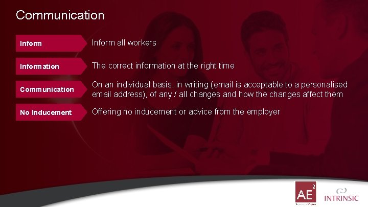 Communication Inform all workers Information The correct information at the right time Communication On