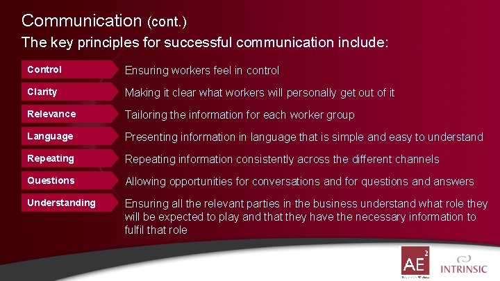 Communication (cont. ) The key principles for successful communication include: Control Ensuring workers feel
