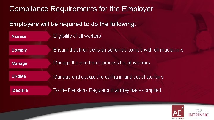 Compliance Requirements for the Employers will be required to do the following: Assess Eligibility