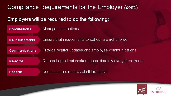 Compliance Requirements for the Employer (cont. ) Employers will be required to do the