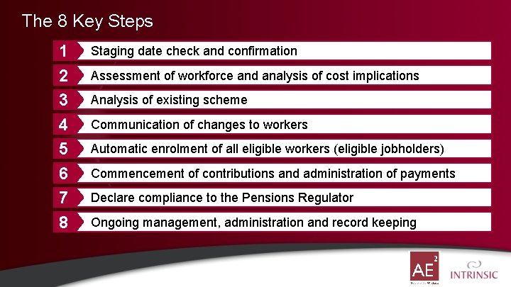 The 8 Key Steps 1 2 3 4 5 6 7 8 Staging date