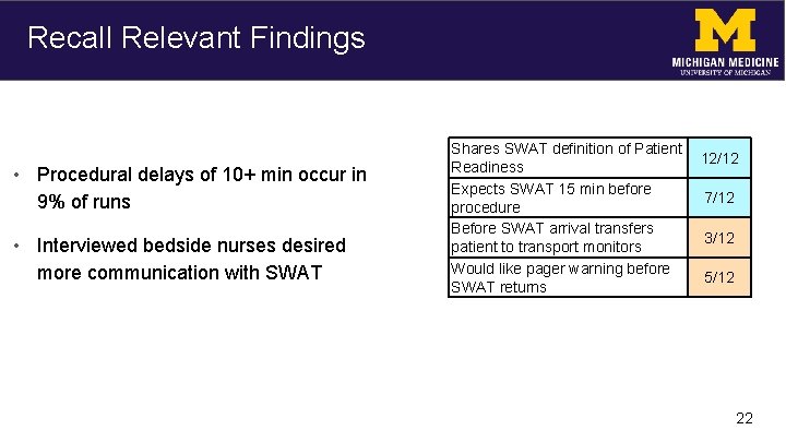 Recall Relevant Findings • Procedural delays of 10+ min occur in 9% of runs