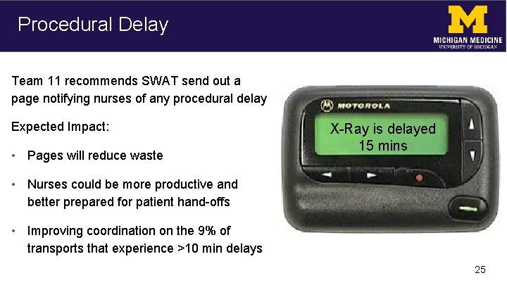 Procedural Delay Team 11 recommends SWAT send out a page notifying nurses of any
