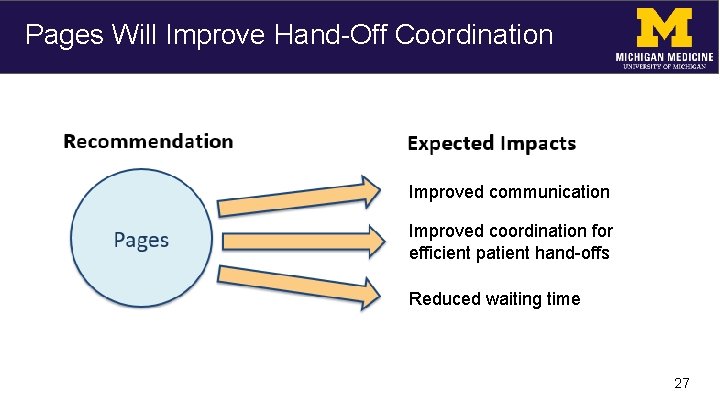 Pages Will Improve Hand-Off Coordination Improved communication Improved coordination for efficient patient hand-offs Reduced