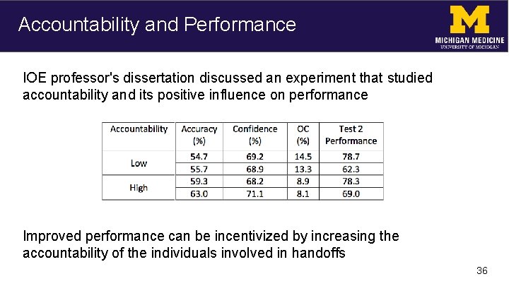 Accountability and Performance IOE professor's dissertation discussed an experiment that studied accountability and its