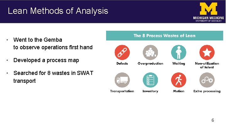 Lean Methods of Analysis • Went to the Gemba to observe operations first hand