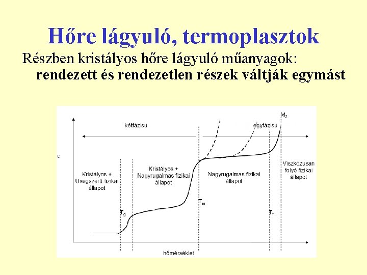 Hőre lágyuló, termoplasztok Részben kristályos hőre lágyuló műanyagok: rendezett és rendezetlen részek váltják egymást