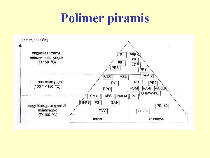 Polimer piramis 